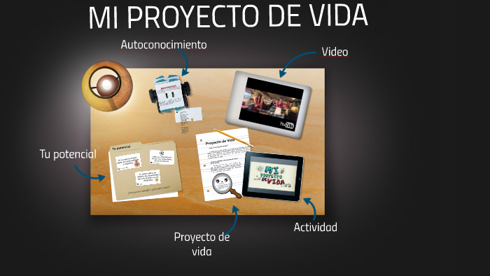 MI PROYECTO DE VIDA by eli olivares on Prezi