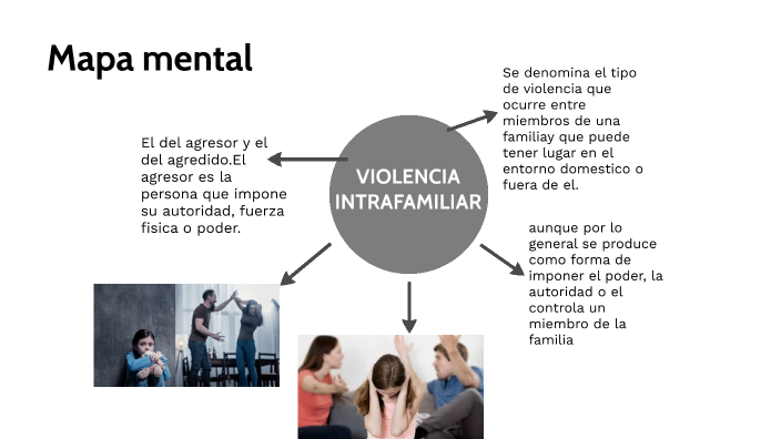 Violencia intrafamiliar by Emerald Melgoza on Prezi