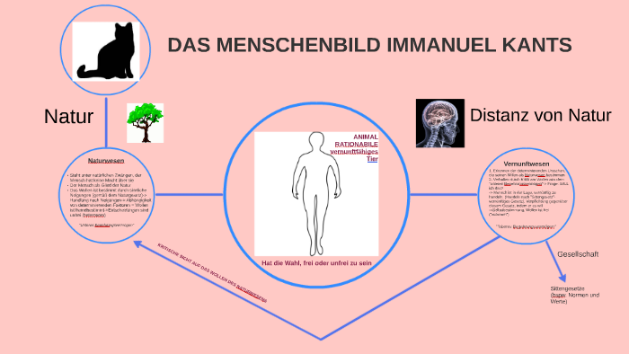Menschenbild