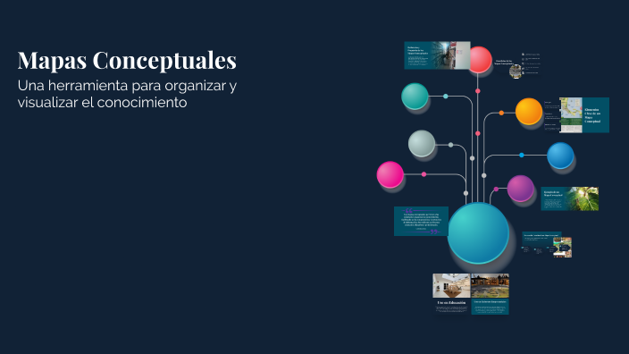 Mapas Conceptuales by ingrid Sierra on Prezi