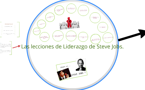 La 14 lecciones de Liderazgo de Steve Jobs by Daniela Gómez Zamorano on  Prezi Next