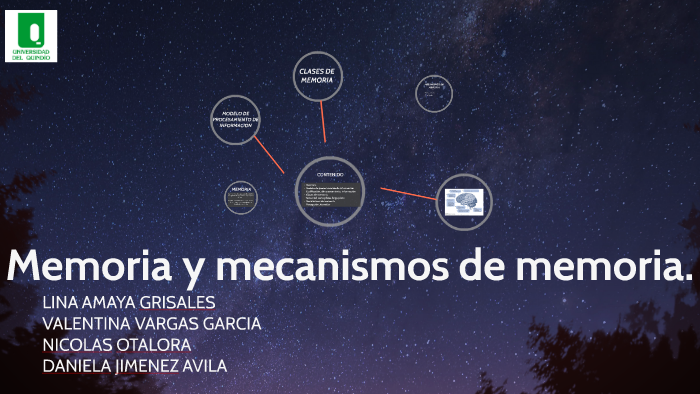 Memoria Y Mecanismos De Memoria. By Daniela Jimenez On Prezi