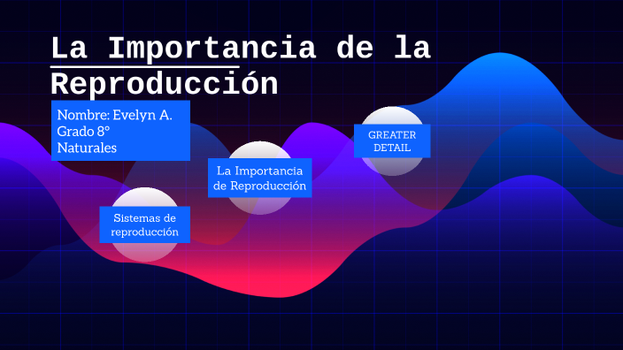 La importancia de la reproducción by Evelyn Arenas G. on Prezi