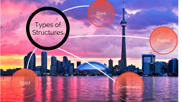 types-of-structures-by-audene-bobb