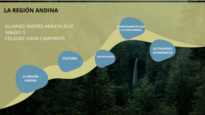 LA REGIÓN ANDINA by Lilliney Ruiz Castro on Prezi