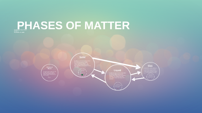 PHASES OF MATTER by Grace H1007712 on Prezi