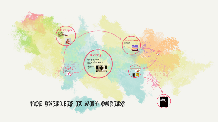 hoe overleef ik mijn ouders by Ella Schütten on Prezi