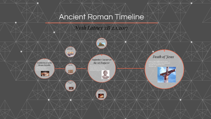 Ancient Roman Timeline by Nyah L on Prezi