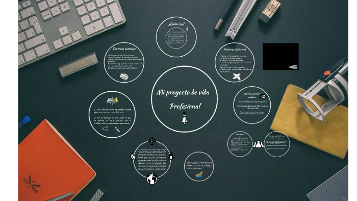 Mi proyecto de vida by Jenifer Lopez on Prezi