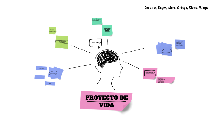 PROYECTO DE VIDA by Allan Josue Rivas Santos on Prezi