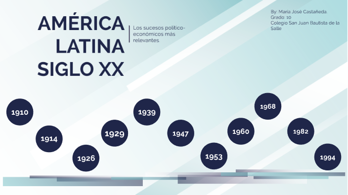 Línea de tiempo - América latina siglo XX by Majito Castañedita on Prezi