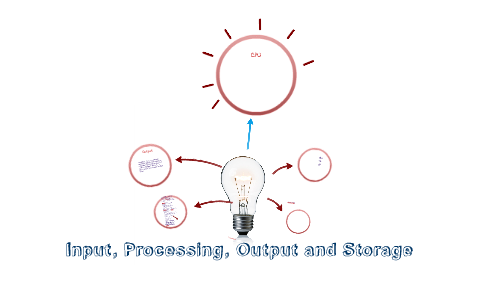 Input, Processing, Output and Storage by Aria Dehshid on Prezi