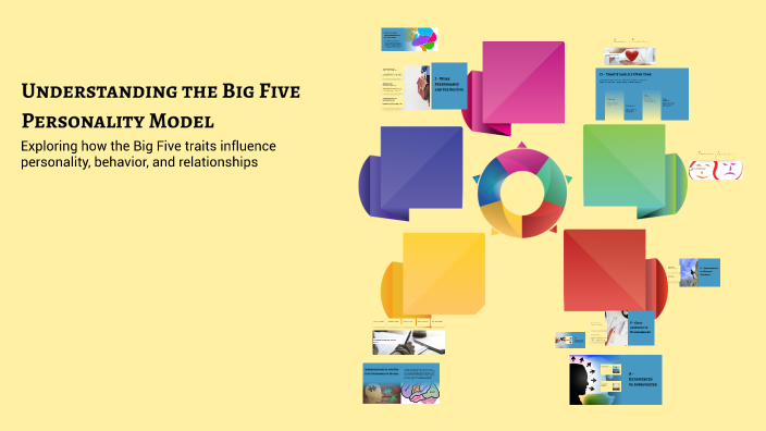 Understanding the Big Five Personality Model by maria Visone on Prezi