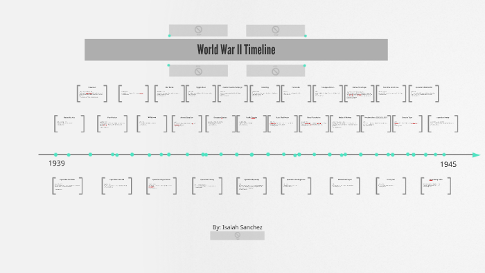 World War II Timeline by Isaiah Sanchez on Prezi