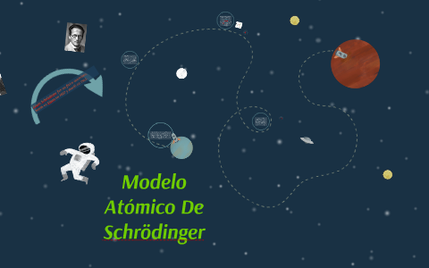 Modelo Atómico De Schrödinger By Carmen Cruz On Prezi