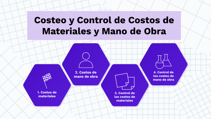 Costeo y Control de Costos de MAteriales y Mano de Obra by LIZ GALVAN A ...