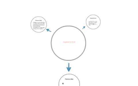 Tecnicas de aprendizaje by on Prezi