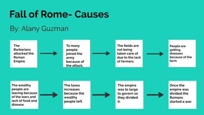 fall of rome causes essay
