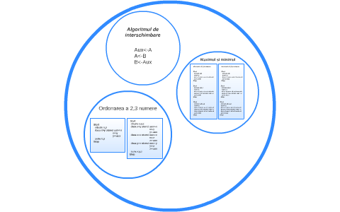 Algoritmul de interschimbare by Glod George on Prezi