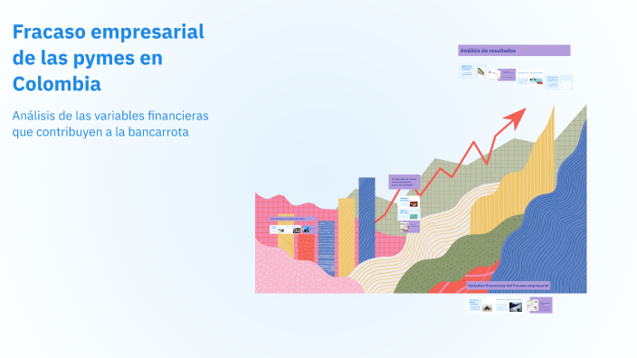 Fracaso empresarial de las pymes en Colombia by Andres Giraldo on Prezi