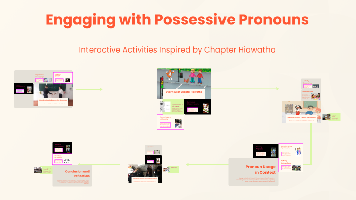 Engaging with Possessive Pronouns by Kamal on Prezi
