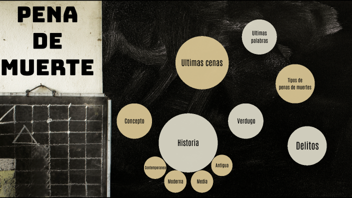 Pena de muerte by Valentino Borges on Prezi