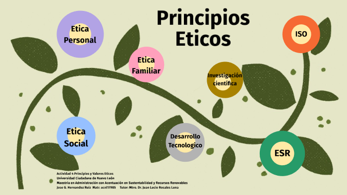Principios Eticos Y Valores By Jose Hernandez On Prezi 7247