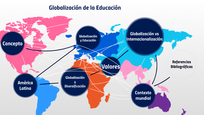 Globalización De La Educación By Ihosvany Seguí On Prezi