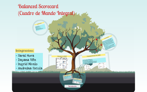 Balanced Scorecard by Dayana Vite on Prezi
