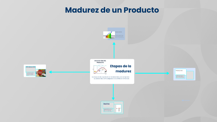 Un Mapa Mental by Leonardo Hernandez Arroyo on Prezi