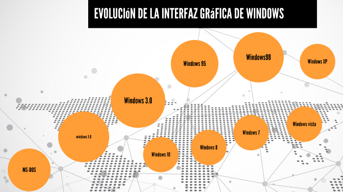 Evolución De La Interfaz Gráfica De Windows By Jose Luis Islas Evolución De La Interfaz Gráfica De Windows By Jose Luis Islas