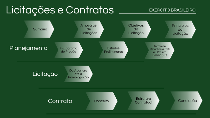 Licitações e Contratos - Licitações e Contratos - Anvisa