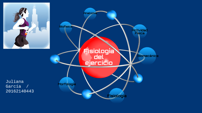 FISIOLOGÍA DEL EJERCICIO by JULIANA GARCIA RODRIGUEZ on Prezi