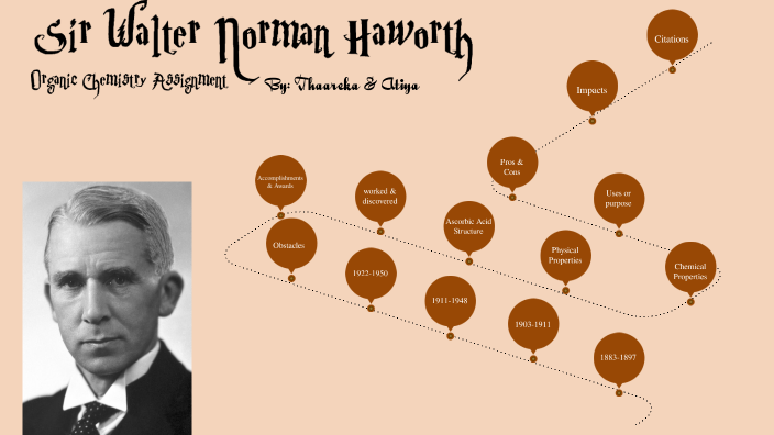 Sir Walter Norman Haworth by AR 11IA 655357 Turner Fenton SS on Prezi