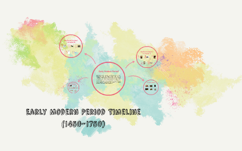 Early Modern Period Timeline 1450 1750 By Maria Coello