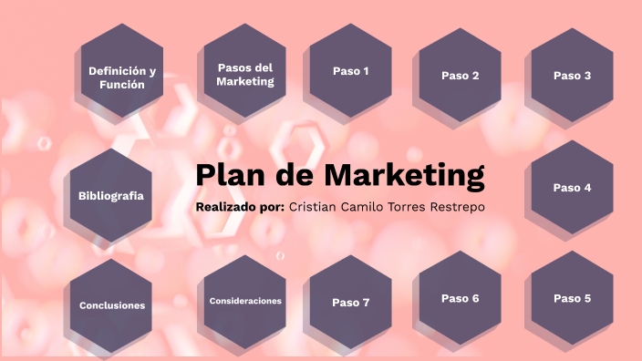 PLAN DE MARKETING by cristian torres on Prezi