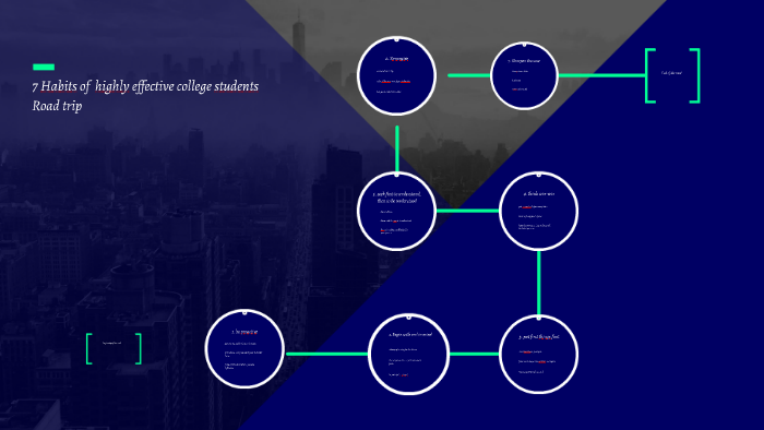 7 Habits of highly effective college students by martin Zakhary on Prezi