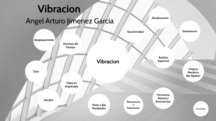 Mapa mental Vibracion by Angel Jimenez on Prezi