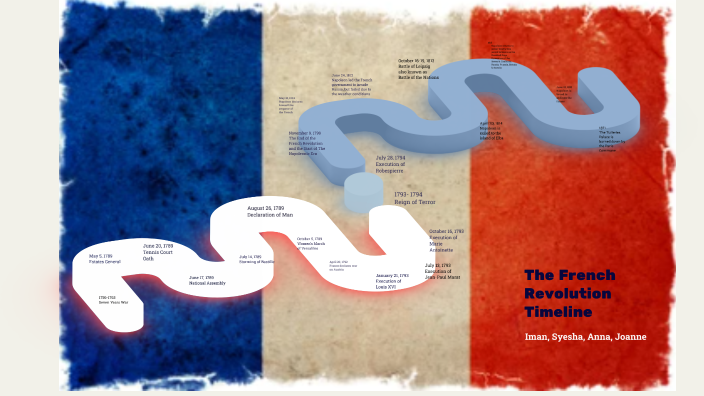 The French Revolution Timeline by Syesha Torrington on Prezi