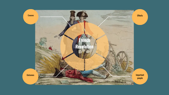 French revolution by Cole Cassidy on Prezi
