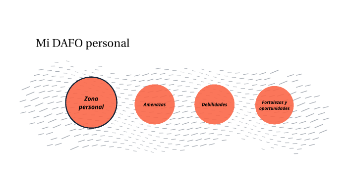 Análisis DAFO by Adriana Martin Moreno on Prezi