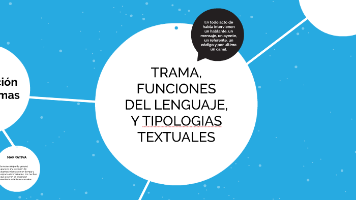 TRAMA, FUNCIONES DEL LENGUAJE, Y TIPOLOGIAS TEXTUALES By Octavio Lanche