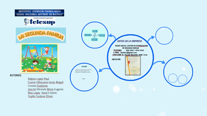 PLAN DE NEGOCIOS by Maria Llaccta on Prezi