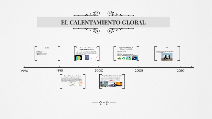 EL CALENTAMIENTO GLOBAL by Erick Javier Barberan Mendoza on Prezi