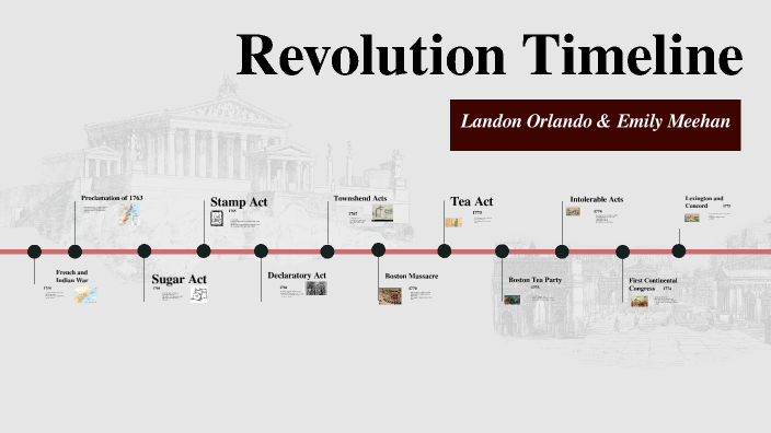 Revolution Timeline by Landon Orlando on Prezi
