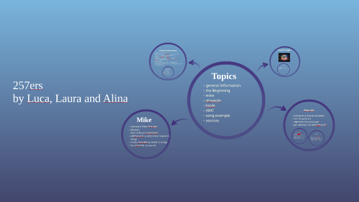 257ers By Alina Krawzick