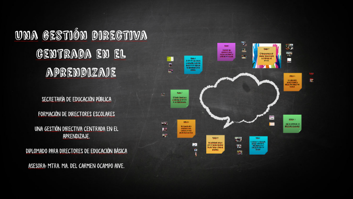 Una gestión directiva centrada en el aprendizaje by Teresa Cuevas on Prezi