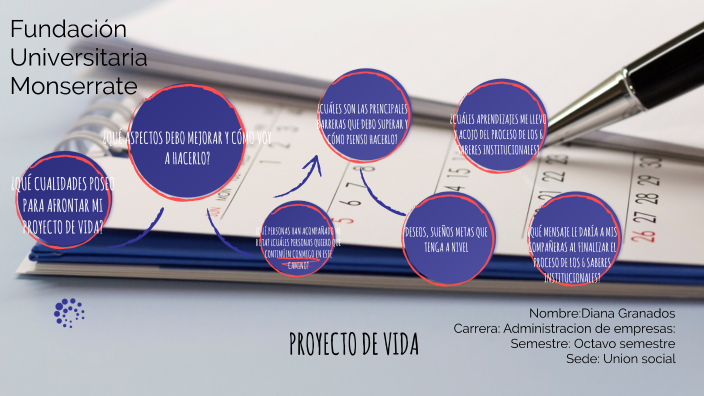 Proyecto de vida by DIANA CAROLINA GRANADOS ROJAS on Prezi