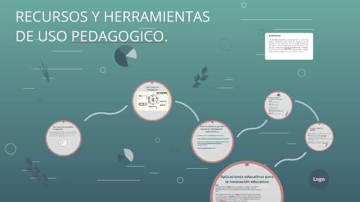 RECURSOS Y HERRAMIENTAS DE RECURSOS PEDAGOGICOS by Bianca Elizabeth ...