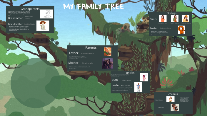 my family tree by fernanda martinez on Prezi